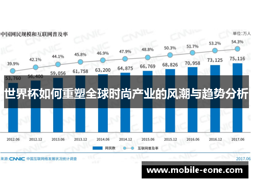 世界杯如何重塑全球时尚产业的风潮与趋势分析 世界杯如何重塑全球时尚产业的风潮与趋势分析