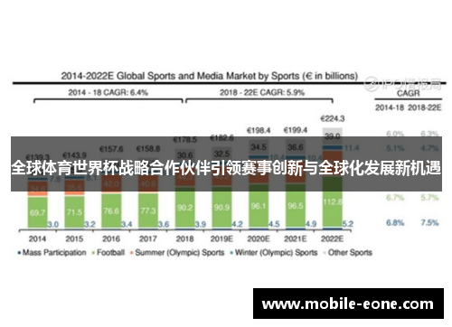 全球体育世界杯战略合作伙伴引领赛事创新与全球化发展新机遇 全球体育世界杯战略合作伙伴引领赛事创新与全球化发展新机遇
