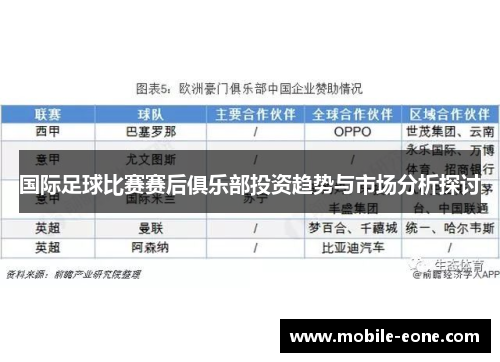 国际足球比赛赛后俱乐部投资趋势与市场分析探讨 国际足球比赛赛后俱乐部投资趋势与市场分析探讨