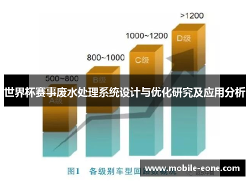 世界杯赛事废水处理系统设计与优化研究及应用分析 世界杯赛事废水处理系统设计与优化研究及应用分析