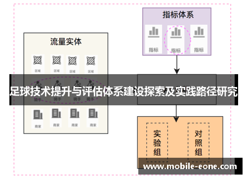 足球技术提升与评估体系建设探索及实践路径研究 足球技术提升与评估体系建设探索及实践路径研究