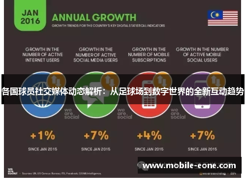各国球员社交媒体动态解析:从足球场到数字世界的全新互动趋势 各国球员社交媒体动态解析:从足球场到数字世界的全新互动趋势