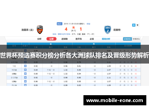 世界杯预选赛积分榜分析各大洲球队排名及晋级形势解析 世界杯预选赛积分榜分析各大洲球队排名及晋级形势解析
