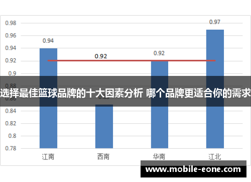 选择最佳篮球品牌的十大因素分析 哪个品牌更适合你的需求 选择最佳篮球品牌的十大因素分析 哪个品牌更适合你的需求