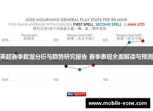 英超赛季数据分析与趋势研究报告 赛季表现全面解读与预测 英超赛季数据分析与趋势研究报告 赛季表现全面解读与预测