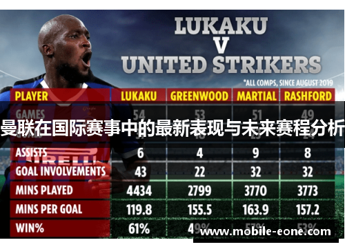 曼联在国际赛事中的最新表现与未来赛程分析 曼联在国际赛事中的最新表现与未来赛程分析