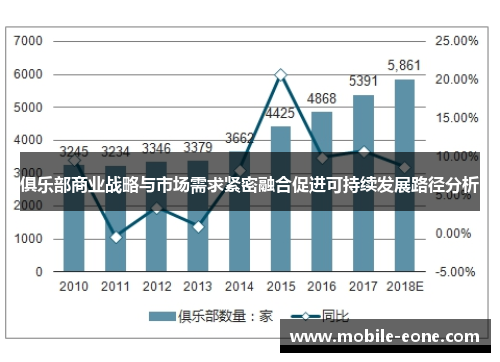 俱乐部商业战略与市场需求紧密融合促进可持续发展路径分析 俱乐部商业战略与市场需求紧密融合促进可持续发展路径分析