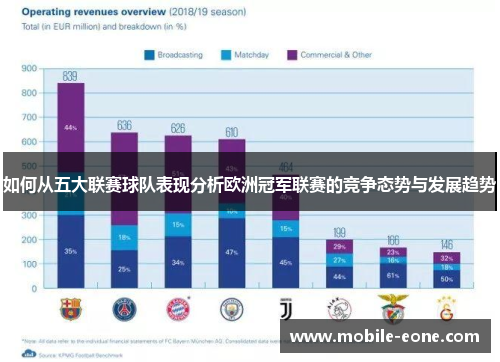 如何从五大联赛球队表现分析欧洲冠军联赛的竞争态势与发展趋势 如何从五大联赛球队表现分析欧洲冠军联赛的竞争态势与发展趋势