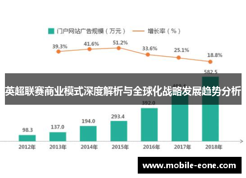 英超联赛商业模式深度解析与全球化战略发展趋势分析 英超联赛商业模式深度解析与全球化战略发展趋势分析