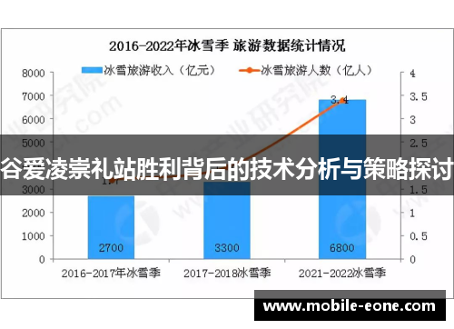 谷爱凌崇礼站胜利背后的技术分析与策略探讨 谷爱凌崇礼站胜利背后的技术分析与策略探讨