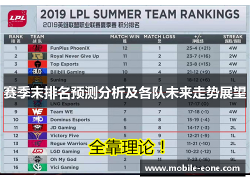 赛季末排名预测分析及各队未来走势展望 赛季末排名预测分析及各队未来走势展望
