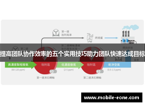 提高团队协作效率的五个实用技巧助力团队快速达成目标 提高团队协作效率的五个实用技巧助力团队快速达成目标