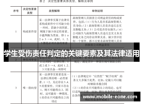 学生受伤责任判定的关键要素及其法律适用 学生受伤责任判定的关键要素及其法律适用