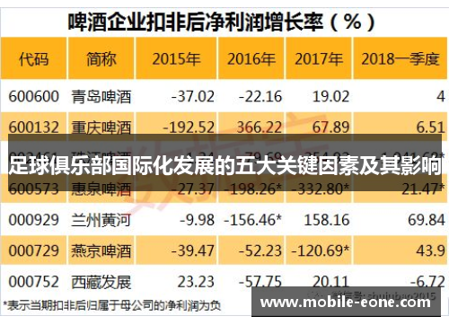 足球俱乐部国际化发展的五大关键因素及其影响 足球俱乐部国际化发展的五大关键因素及其影响