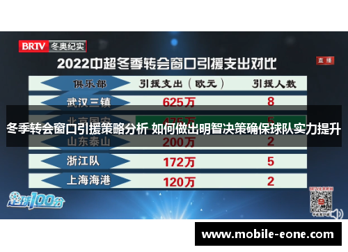 冬季转会窗口引援策略分析 如何做出明智决策确保球队实力提升 冬季转会窗口引援策略分析 如何做出明智决策确保球队实力提升
