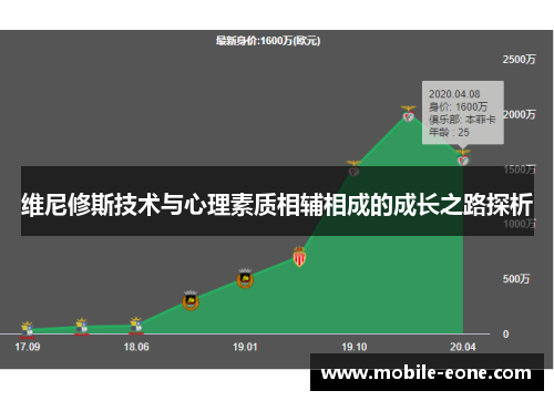维尼修斯技术与心理素质相辅相成的成长之路探析 维尼修斯技术与心理素质相辅相成的成长之路探析
