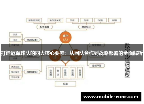 打造冠军球队的四大核心要素:从团队合作到战略部署的全面解析 打造冠军球队的四大核心要素:从团队合作到战略部署的全面解析