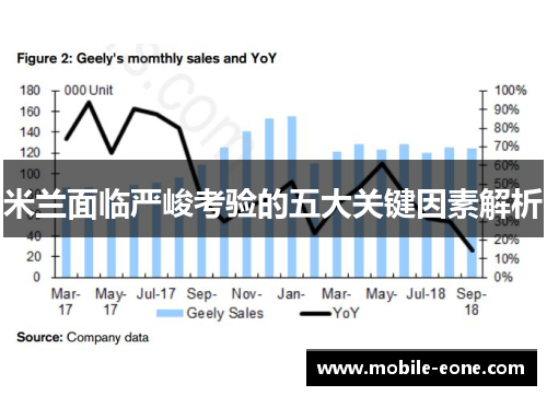 米兰面临严峻考验的五大关键因素解析 米兰面临严峻考验的五大关键因素解析