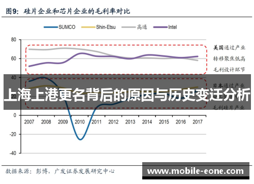 上海上港更名背后的原因与历史变迁分析 上海上港更名背后的原因与历史变迁分析
