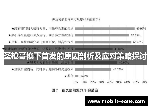 圣枪哥换下首发的原因剖析及应对策略探讨 圣枪哥换下首发的原因剖析及应对策略探讨