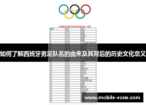 如何了解西班牙男足队名的由来及其背后的历史文化意义 如何了解西班牙男足队名的由来及其背后的历史文化意义