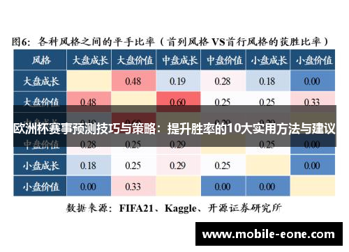 欧洲杯赛事预测技巧与策略:提升胜率的10大实用方法与建议 欧洲杯赛事预测技巧与策略:提升胜率的10大实用方法与建议