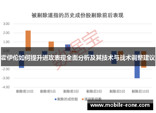 霍伊伦如何提升进攻表现全面分析及其技术与战术调整建议 霍伊伦如何提升进攻表现全面分析及其技术与战术调整建议