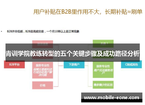 青训学院教练转型的五个关键步骤及成功路径分析 青训学院教练转型的五个关键步骤及成功路径分析