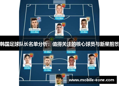 韩国足球队长名单分析:值得关注的核心球员与新星前景 韩国足球队长名单分析:值得关注的核心球员与新星前景