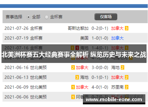 北美洲杯赛五大经典赛事全解析 纵览历史与未来之战 北美洲杯赛五大经典赛事全解析 纵览历史与未来之战