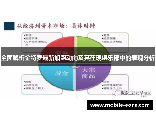 全面解析金特罗最新加盟动向及其在现俱乐部中的表现分析 全面解析金特罗最新加盟动向及其在现俱乐部中的表现分析