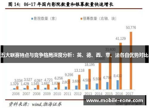 五大联赛特点与竞争格局深度分析:英、德、西、意、法各自优势对比 五大联赛特点与竞争格局深度分析:英、德、西、意、法各自优势对比
