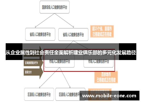 从企业属性到社会责任全面解析建业俱乐部的多元化发展路径 从企业属性到社会责任全面解析建业俱乐部的多元化发展路径