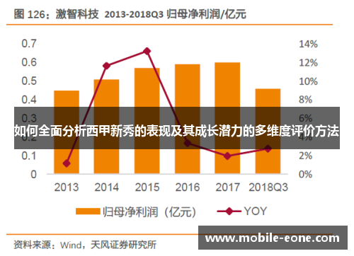 如何全面分析西甲新秀的表现及其成长潜力的多维度评价方法 如何全面分析西甲新秀的表现及其成长潜力的多维度评价方法