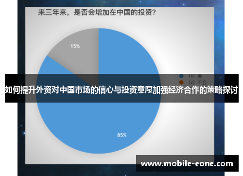 如何提升外资对中国市场的信心与投资意愿加强经济合作的策略探讨 如何提升外资对中国市场的信心与投资意愿加强经济合作的策略探讨