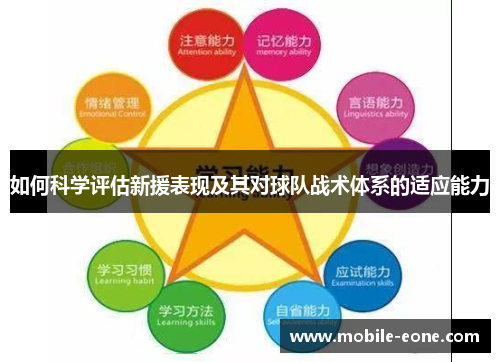 如何科学评估新援表现及其对球队战术体系的适应能力