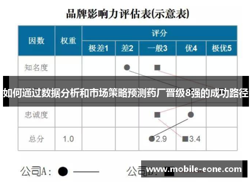 如何通过数据分析和市场策略预测药厂晋级8强的成功路径