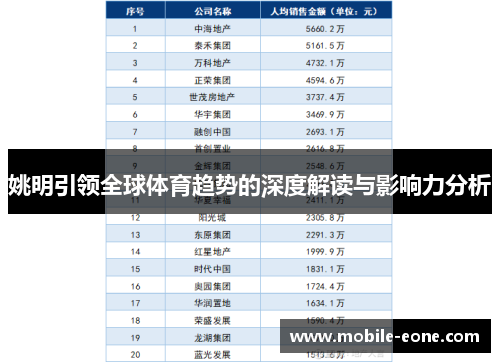 姚明引领全球体育趋势的深度解读与影响力分析