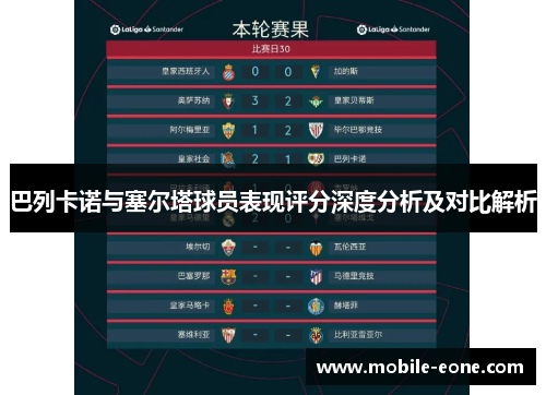 巴列卡诺与塞尔塔球员表现评分深度分析及对比解析