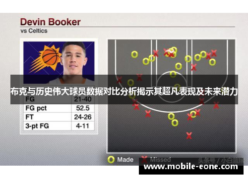 布克与历史伟大球员数据对比分析揭示其超凡表现及未来潜力