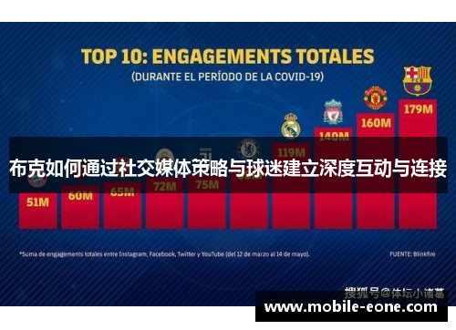 布克如何通过社交媒体策略与球迷建立深度互动与连接 布克如何通过社交媒体策略与球迷建立深度互动与连接