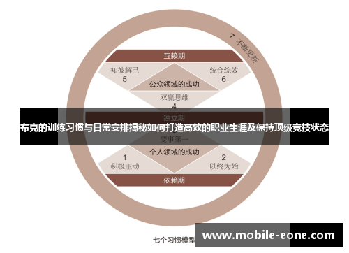 布克的训练习惯与日常安排揭秘如何打造高效的职业生涯及保持顶级竞技状态