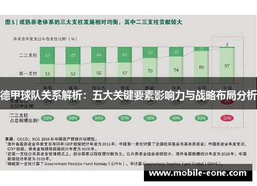 德甲球队关系解析：五大关键要素影响力与战略布局分析