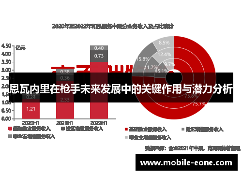 恩瓦内里在枪手未来发展中的关键作用与潜力分析