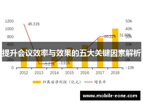提升会议效率与效果的五大关键因素解析